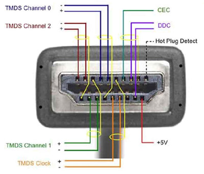 HDMI Stecker Konfiguration